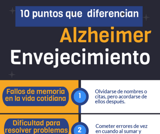 diferenciar el Alzhéimer del Envejecimiento